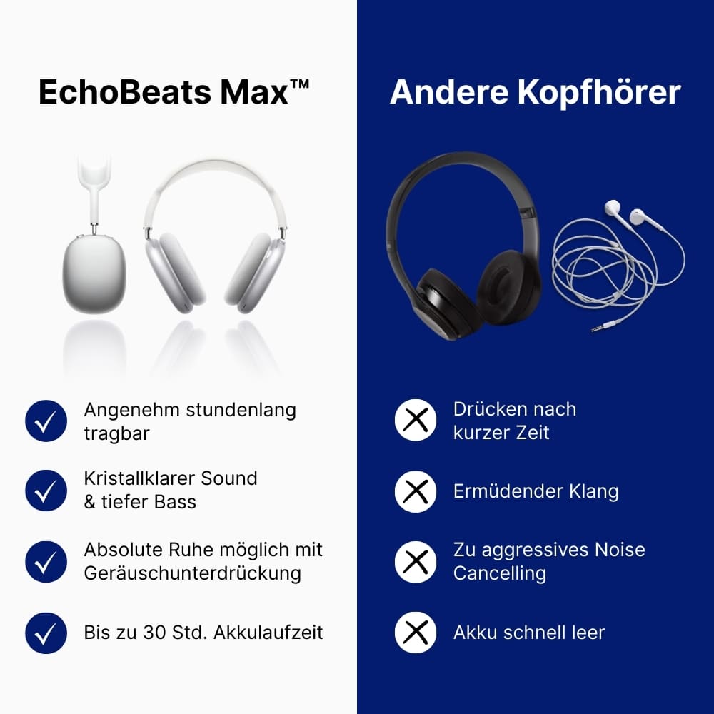 EchoBeats Max™ | 3 Gratis Geschenke
